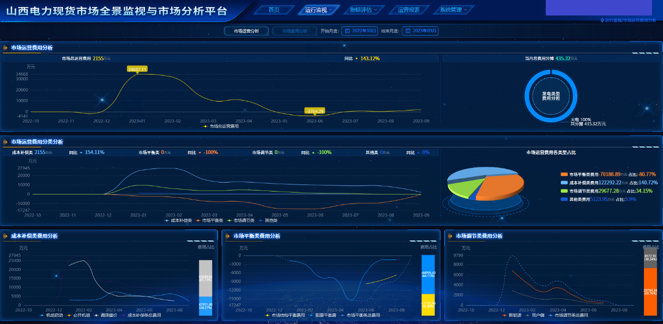 20240122-mk手机注册电机系智慧能源课题组研究工作支撑我国电力现货市场建设改革实践-无-图片 3.png