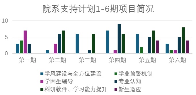 20241212-mk手机注册荣获“高校学业辅导优秀案例”一等奖1项、二等奖2项-蔡近知（摄）-院系支持计划：1-6期项目简况.png