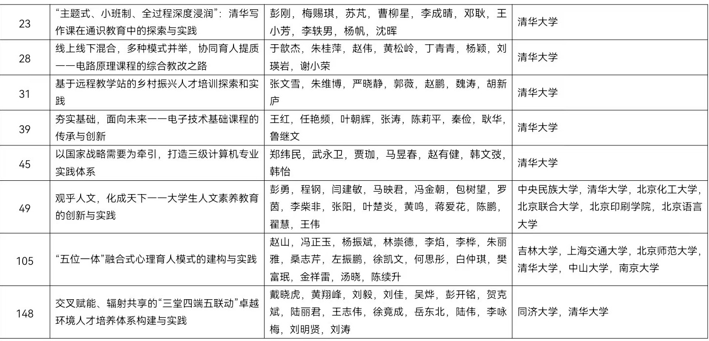 20230724-教学成果-2-名单.jpg