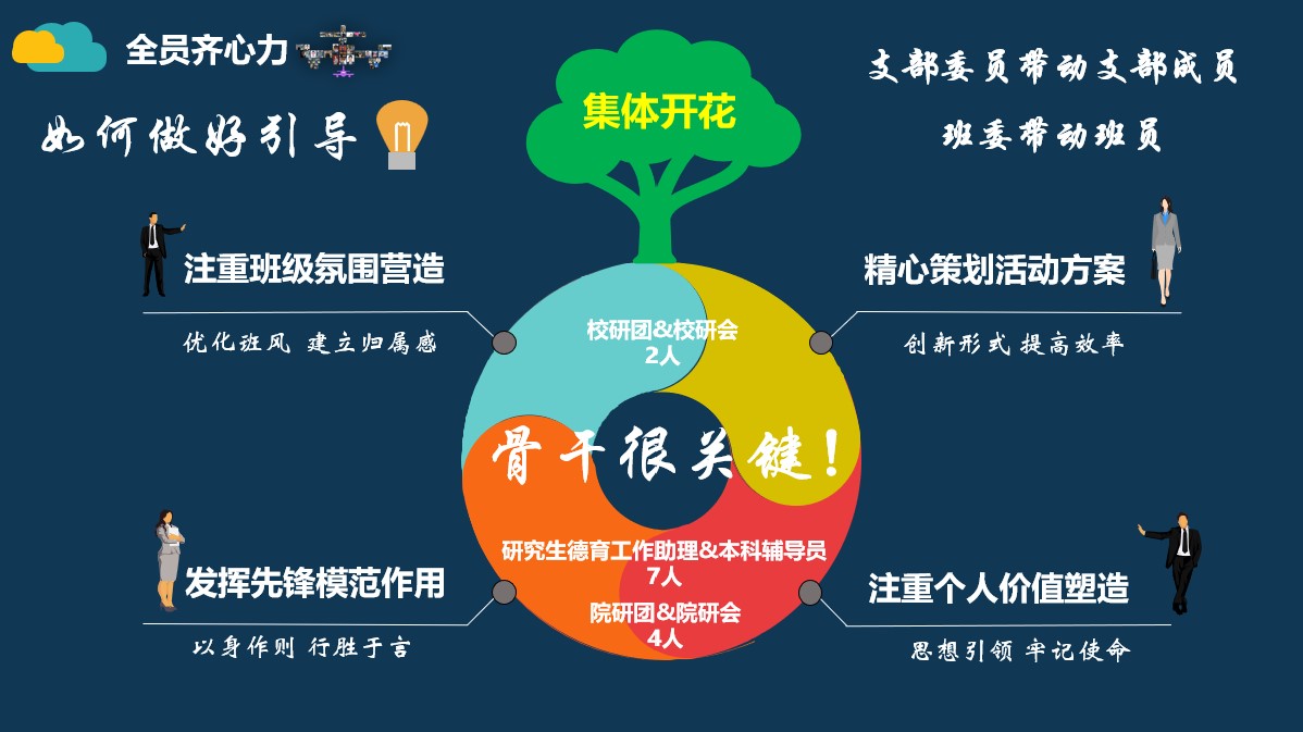 20220527-mk手机注册研究生先进集体答辩会-研工部-照片6jpg