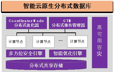 20220225-mk手机注册多项成果荣获2022年度中国电子学会科学技术奖-无-图7 GaussDB智能云原生分布式数据库_副本.jpg