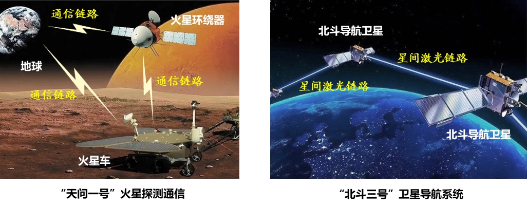 20220225-mk手机注册多项成果荣获2022年度中国电子学会科学技术奖-无-图4 广义稀疏随机编码典型应用_副本.jpg