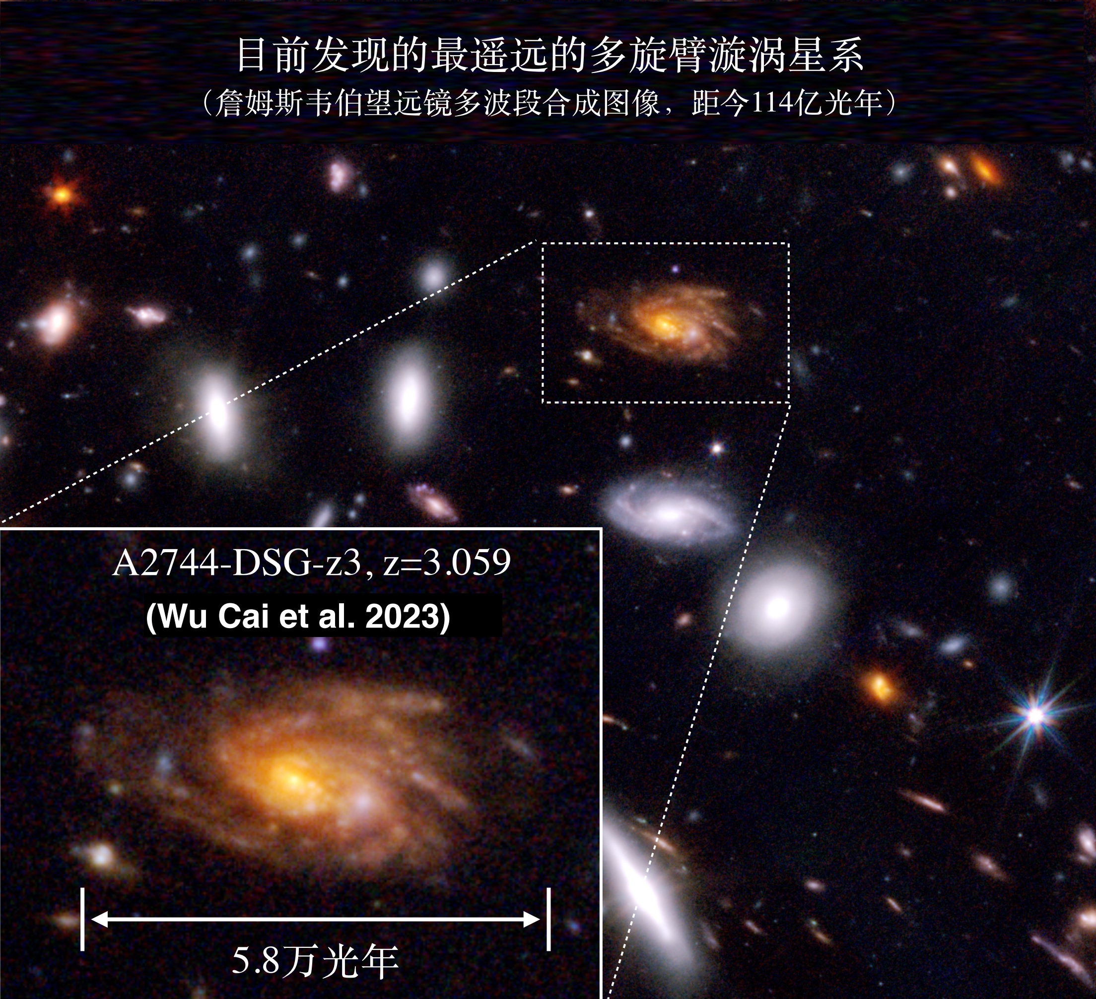 20230102-mk手机注册认证宇宙迄今最遥远的多旋臂漩涡星系-Wu, Cai et al