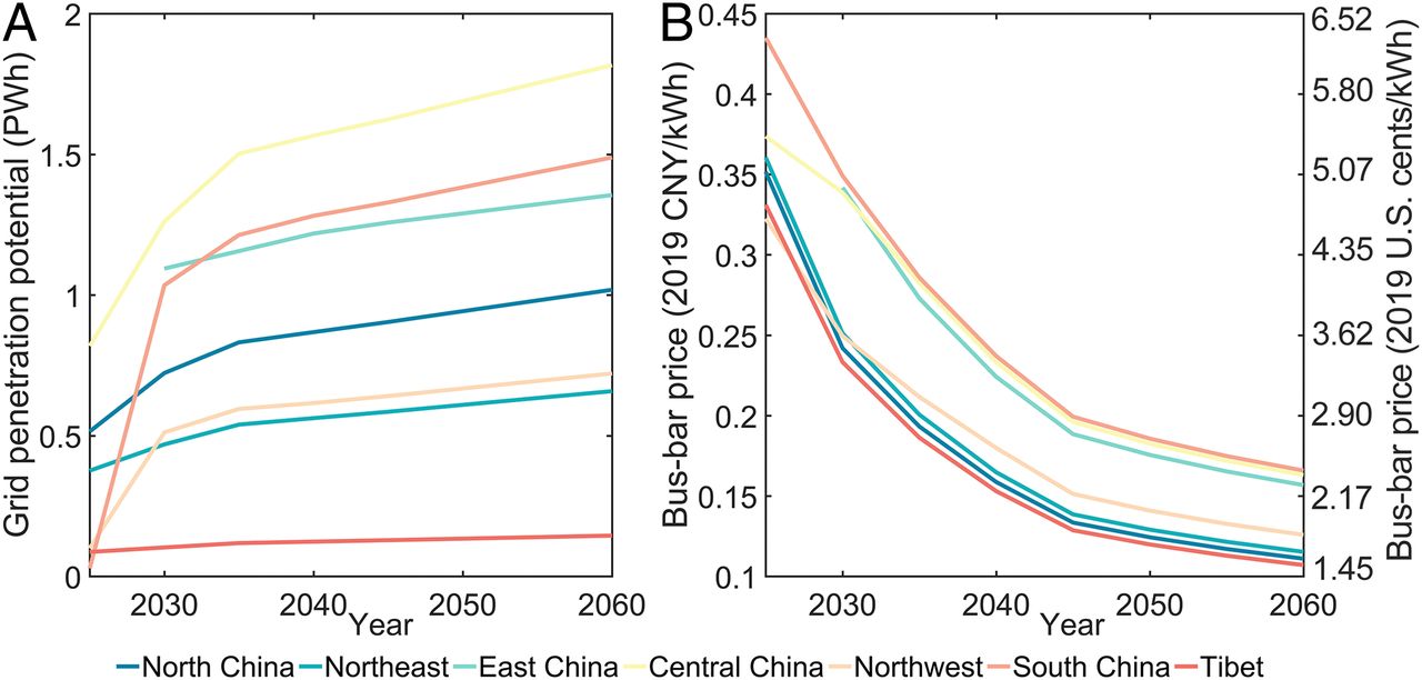 20211012-mk手机注册环境学院、碳中和研究院、哈佛大学等联合团队系统解析我国太阳能发电平价路径与并网潜力-鲁玺-图3 “光伏 储能”并网潜力(A)及成本(B).jpg